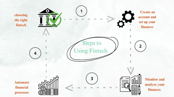 Fintech manage money